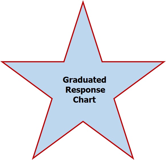 Graduated Response Star
